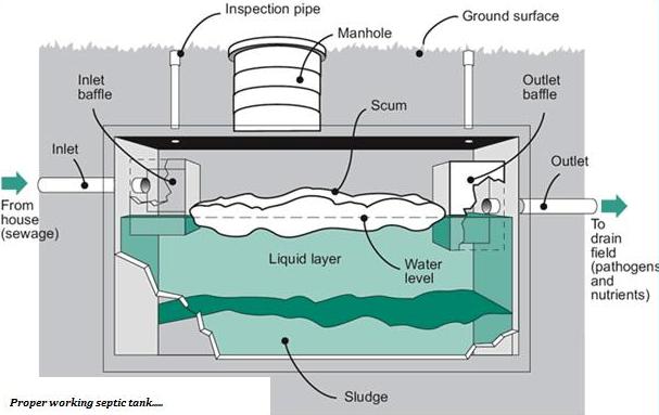 septic tank problems texas cities 
      zip batch